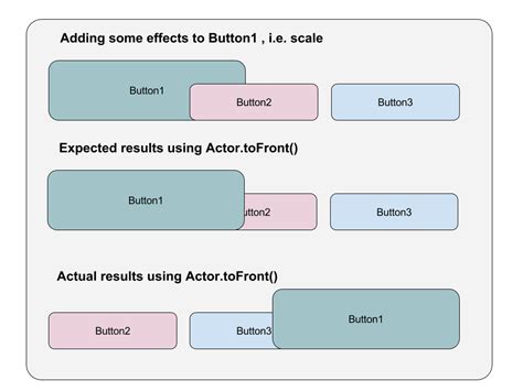 libgdx|libgdx actor.